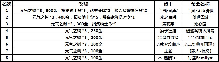 名单