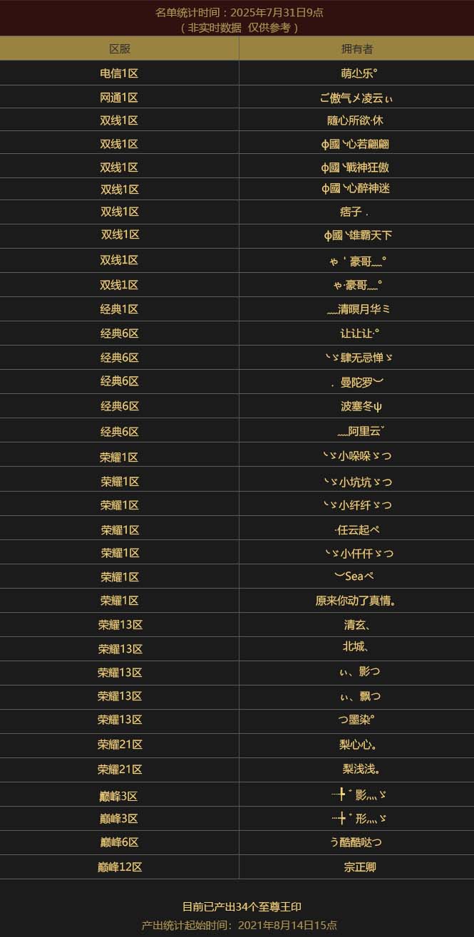 至尊王印玩家名单（使用中）